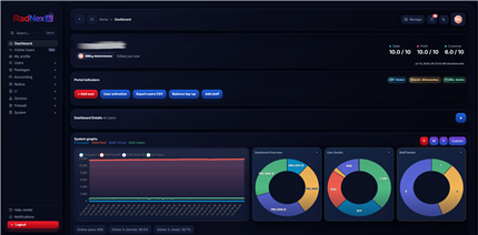 Radius Manager alternative dashboard view in Radnex AI