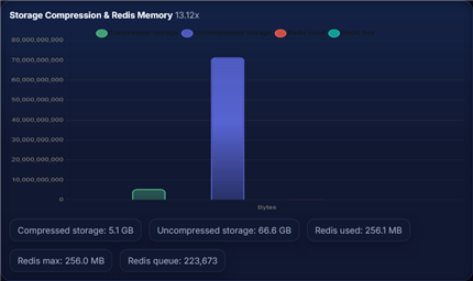 ISP syslog management software dashboard view in Radnex AI