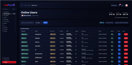 FreeRADIUS billing software dashboard view in Radnex AI