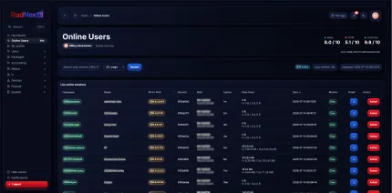 Radnex AI Online Users